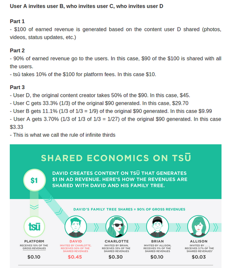 Shared economics of Tsu